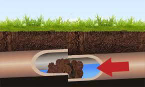 Offset joint creates a ledge that catches debris and causes repeat backups.